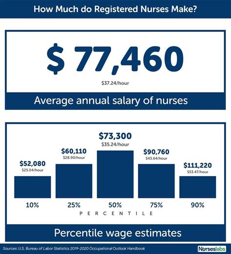 The estimated middle value of the base pay for Biomedical Technician at this company in the United States is 47,080 per year. . How much does davita pay for training